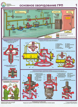 ПС23 Безопасная эксплуатация газораспределительных пунктов (пластик, А2, 4 листа) - Плакаты - Газоопасные работы - ohrana.inoy.org